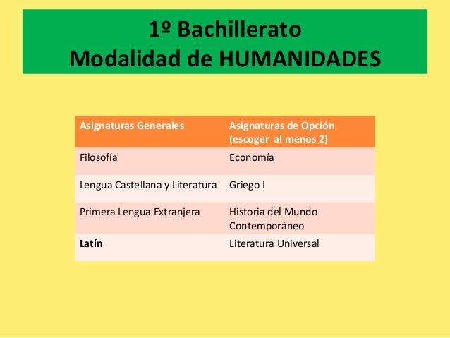 Mis asignaturas en 4º eso 2015 Mis asignaturas en 4º eso 2015