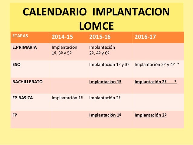 Mis asignaturas en 4º eso 2015 Mis asignaturas en 4º eso 2015