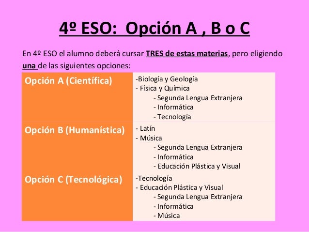 Mis asignaturas en 4º eso 2015 Mis asignaturas en 4º eso 2015