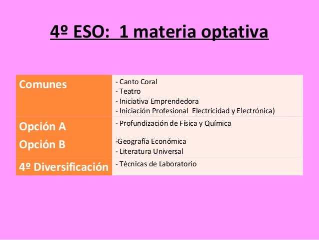 Mis asignaturas en 4º eso 2015 Mis asignaturas en 4º eso 2015
