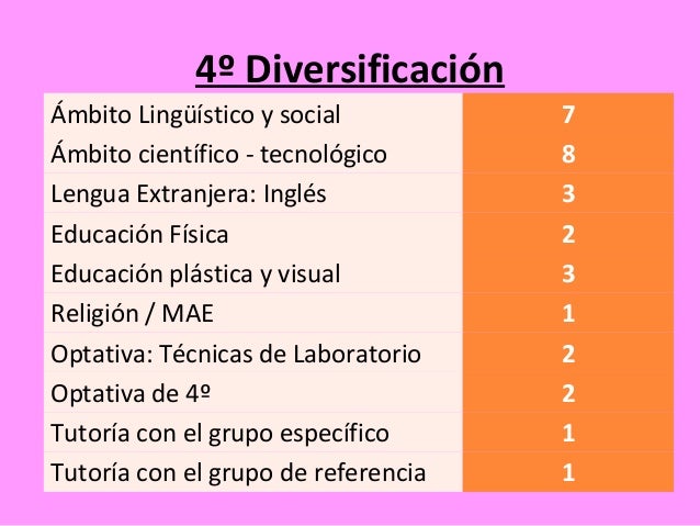 Mis asignaturas en 4º eso 2015 Mis asignaturas en 4º eso 2015