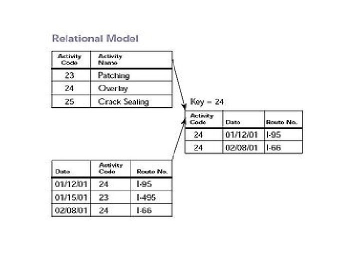 universal database vs eav modeling