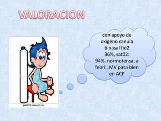 con apoyo de
oxigeno canula
binasal fio2
36%, sat02:
94%, normotensa, a
febril, MV pasa bien
en ACP

 