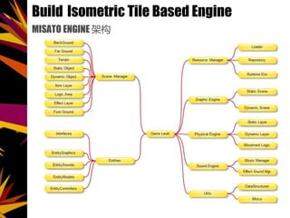 Build Isometric Tile Based Engine
MISATO ENGINE ܹ
 