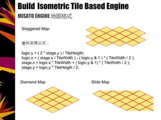 Build Isometric Tile Based Engine
MISATO ENGINE ͼʽ
Staggered Map
任ʽ
Diamond Map ݺߣ Map
logic.y = ( 2 * stage.y ) / TileHeigth;
logic.x = ( stage.x / TileWidth ) - ( logic.y & 1 ) * ( TileWidth / 2 );
stage.x = logic.x * TileWidth + ( logic.y & 1) * ( TileWidth / 2 );
stage.y = logic.y * TileHeigth / 2;
 