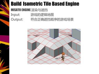 Build Isometric Tile Based Engine
MISATO ENGINE Ⱦڵ
Input: Ϸ߼ͼ
Output: ȷڵ˳Ϸ
 