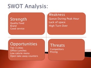 Weakness
Strength                  Queue During Peak Hour
Quality Food              Lack of space
Brand                     High Turn Over
Good service




Opportunities             Threats
Tier 3 cities
                          Competitors
Office Lunches
                          Pricing
Low calorie menu
Open take away counters
 