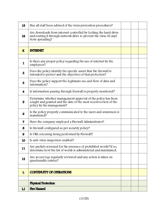 It Audit Checklist Template from image.slidesharecdn.com