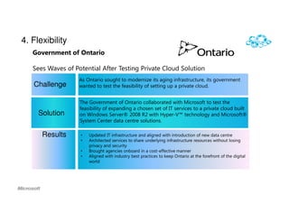 4. Flexibility
   Government of Ontario

   Sees Waves of Potential After Testing Private Cloud Solution
                   As Ontario sought to modernize its aging infrastructure, its government
   Challenge       wanted to test the feasibility of setting up a private cloud.


                   The Government of Ontario collaborated with Microsoft to test the
                   feasibility of expanding a chosen set of IT services to a private cloud built
     Solution      on Windows Server® 2008 R2 with Hyper-V™ technology and Microsoft®
                   System Center data centre solutions.

      Results      •   Updated IT infrastructure and aligned with introduction of new data centre
                   •   Architected services to share underlying infrastructure resources without losing
                       privacy and security
                   •   Brought agencies onboard in a cost-effective manner
                   •   Aligned with industry best practices to keep Ontario at the forefront of the digital
                       world
 