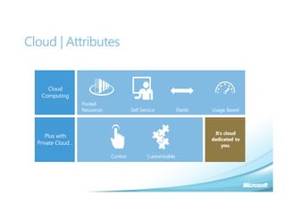 Cloud | Attributes
 