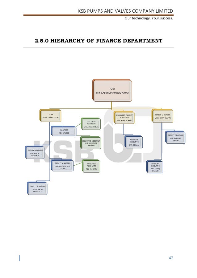 KSB INTERNSHIP PROJECT