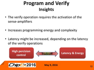 May 9, 2016
10
Program and Verify
Insights
• The verify operation requires the activation of the
sense-amplifiers
• Increases programming energy and complexity
• Latency might be increased, depending on the latency
of the verify operations
High percision
control
Latency & EnergyTradeoff
 