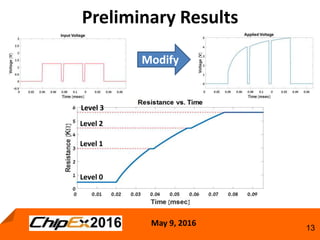 May 9, 2016
13
Preliminary Results
Modify
Level 0
Level 1
Level 2
Level 3
 