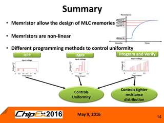 May 9, 2016
14
Summary
• Different programming methods to control uniformity
ILPP IMPP Program and Verify
Controls
Uniformity
Controls tighter
resistance
distribution
• Memristor allow the design of MLC memories
• Memristors are non-linear
 