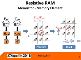 May 9, 2016
2
Resistive RAM
Memristor - Memory Element
𝑽 𝒓𝒔𝒕𝑽 𝒔𝒆𝒕
𝑹 𝒐𝒏
′𝟏′
-+
𝑽 𝒓𝒔𝒕/𝑽 𝒔𝒆𝒕
-+
SA
𝑽 𝒓𝒆𝒂𝒅
𝑅 𝑟𝑒𝑓
𝑹 𝒐𝒇𝒇
′𝟎′
Program Read
 