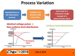 May 9, 2016
5
Process Variation
Imperfections in
the fabrication
process
ReRAM cells
deviate from
each other
Each level is a
resistance range
instead of a
deterministic value
Identical voltage pulses =
Non-uniform level distribution
Overlapping
region
Motivation
Uniform level distribution
 