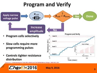 May 9, 2016
9
Program and Verify
Apply narrow
voltage pulse
Done
𝑹 𝒄𝒆𝒍𝒍
𝑹 𝒄𝒆𝒍𝒍 = 𝑹𝒍𝒆𝒗𝒆𝒍 𝒊
?
Increase
amplitude
Yes
No
• Program cells selectively
• Slow cells require more
programming pulses
• Controls tighter resistance
distribution
Cong Xu et. al. “Understanding the Trade-Offs in Multi-Level Cell ReRAM Memory Design”, IEEE DAC, 2013
 