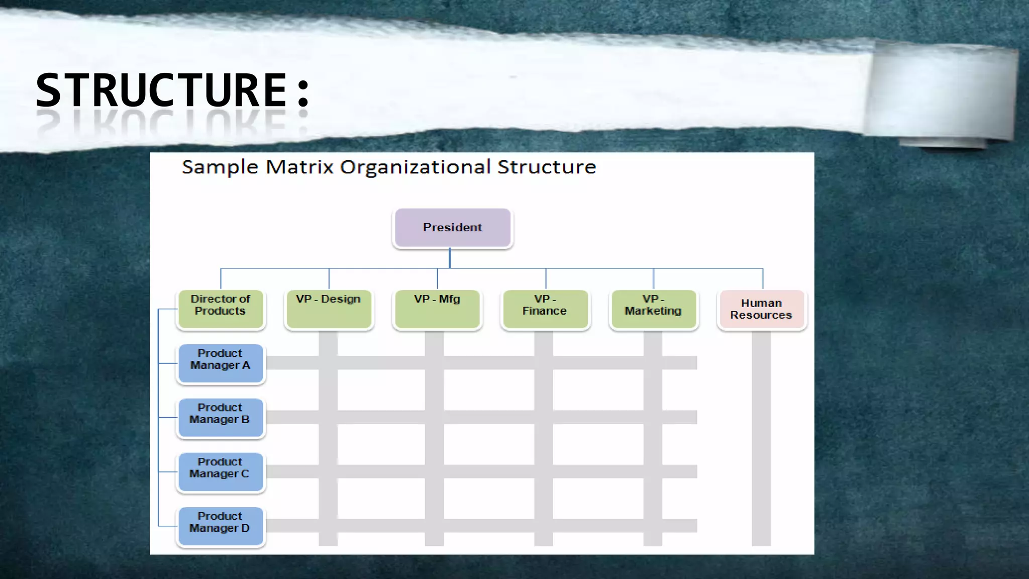 STRUCTURE:
 