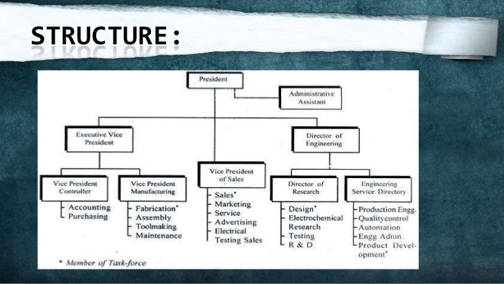 Types Of Matrix Organizational Structure