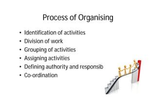 Process of Organising
• Identification of activities
• Division of work
• Grouping of activities
• Assigning activities
• Defining authority and responsibility
• Co-ordination
 
