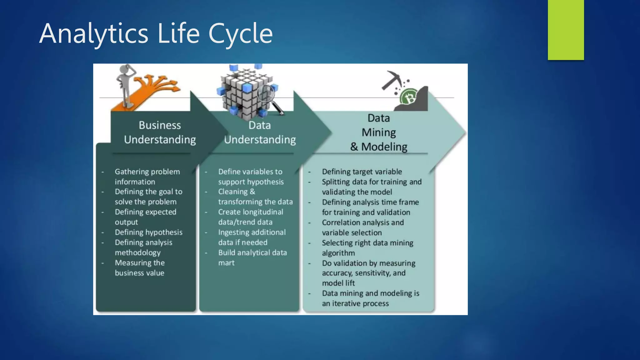 Analytics Life Cycle
 