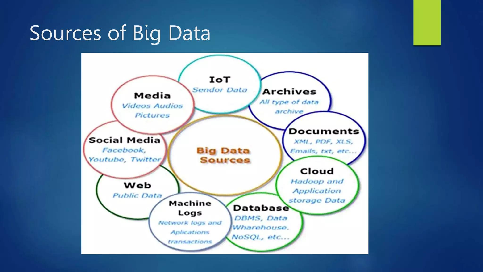 Sources of Big Data
 