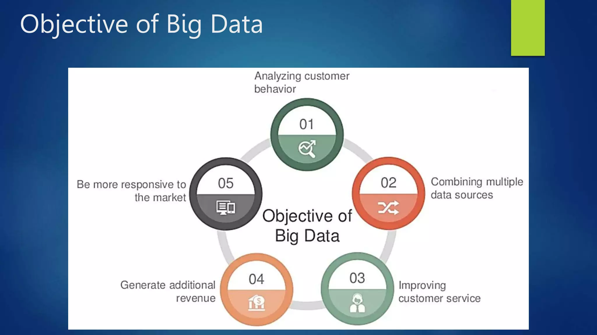 Objective of Big Data
 