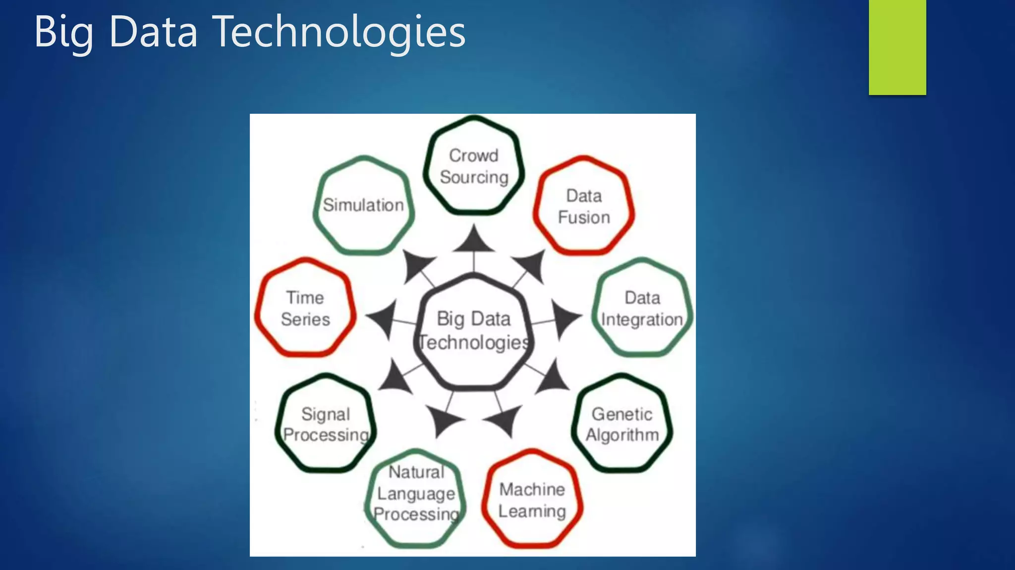 Big Data Technologies
 