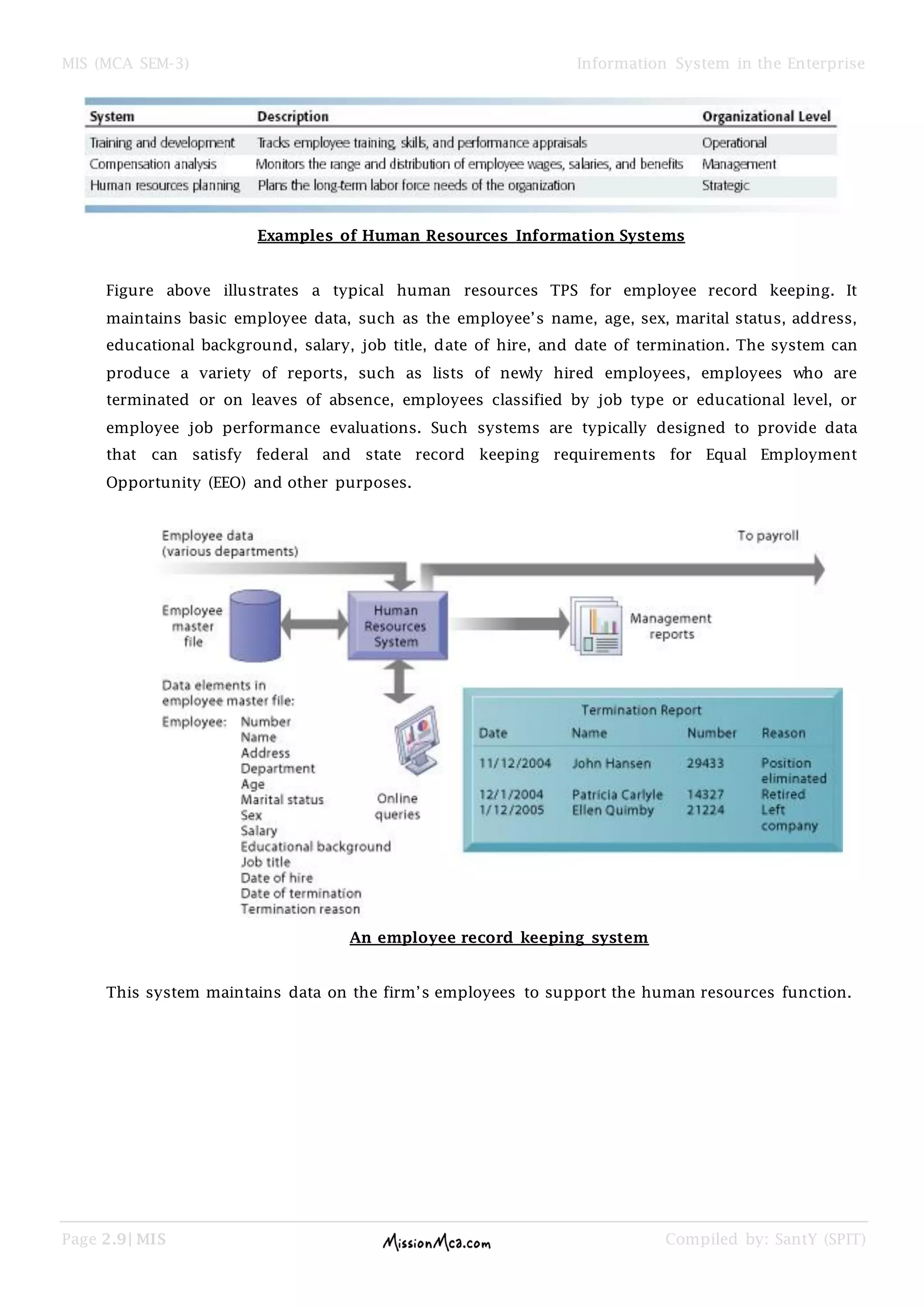 MIS (MCA SEM-3) Information System in the Enterprise
Page 2.9| MIS Compiled by: SantY (SPIT)
Examples of Human Resources Information Systems
Figure above illustrates a typical human resources TPS for employee record keeping. It
maintains basic employee data, such as the employee’s name, age, sex, marital status, address,
educational background, salary, job title, date of hire, and date of termination. The system can
produce a variety of reports, such as lists of newly hired employees, employees who are
terminated or on leaves of absence, employees classified by job type or educational level, or
employee job performance evaluations. Such systems are typically designed to provide data
that can satisfy federal and state record keeping requirements for Equal Employment
Opportunity (EEO) and other purposes.
An employee record keeping system
This system maintains data on the firm’s employees to support the human resources function.
 