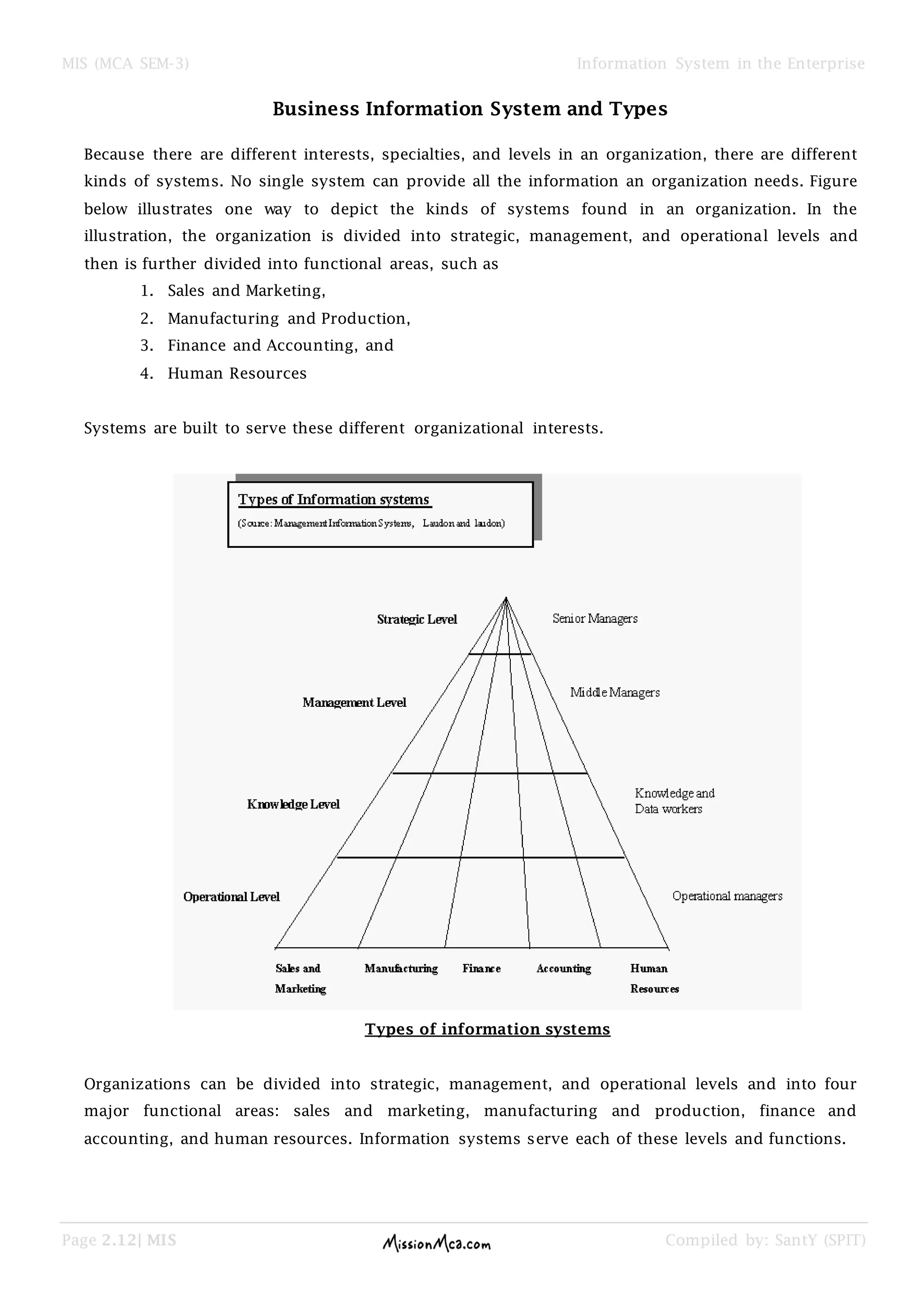 MIS (MCA SEM-3) Information System in the Enterprise
Page 2.12| MIS Compiled by: SantY (SPIT)
Business Information System and Types
Because there are different interests, specialties, and levels in an organization, there are different
kinds of systems. No single system can provide all the information an organization needs. Figure
below illustrates one way to depict the kinds of systems found in an organization. In the
illustration, the organization is divided into strategic, management, and operational levels and
then is further divided into functional areas, such as
1. Sales and Marketing,
2. Manufacturing and Production,
3. Finance and Accounting, and
4. Human Resources
Systems are built to serve these different organizational interests.
Types of information systems
Organizations can be divided into strategic, management, and operational levels and into four
major functional areas: sales and marketing, manufacturing and production, finance and
accounting, and human resources. Information systems serve each of these levels and functions.
 