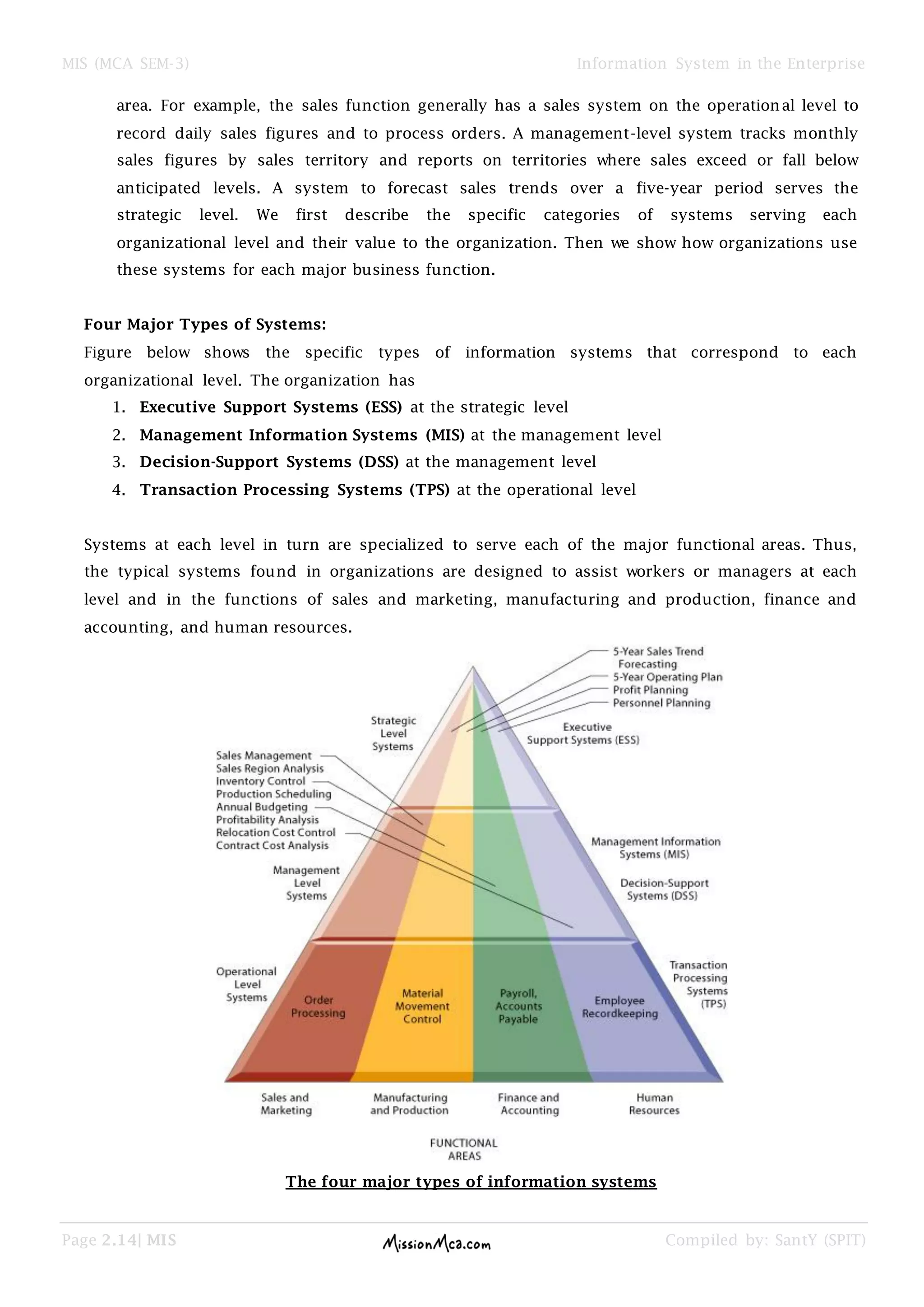 MIS (MCA SEM-3) Information System in the Enterprise
Page 2.14| MIS Compiled by: SantY (SPIT)
area. For example, the sales function generally has a sales system on the operational level to
record daily sales figures and to process orders. A management-level system tracks monthly
sales figures by sales territory and reports on territories where sales exceed or fall below
anticipated levels. A system to forecast sales trends over a five-year period serves the
strategic level. We first describe the specific categories of systems serving each
organizational level and their value to the organization. Then we show how organizations use
these systems for each major business function.
Four Major Types of Systems:
Figure below shows the specific types of information systems that correspond to each
organizational level. The organization has
1. Executive Support Systems (ESS) at the strategic level
2. Management Information Systems (MIS) at the management level
3. Decision-Support Systems (DSS) at the management level
4. Transaction Processing Systems (TPS) at the operational level
Systems at each level in turn are specialized to serve each of the major functional areas. Thus,
the typical systems found in organizations are designed to assist workers or managers at each
level and in the functions of sales and marketing, manufacturing and production, finance and
accounting, and human resources.
The four major types of information systems
 