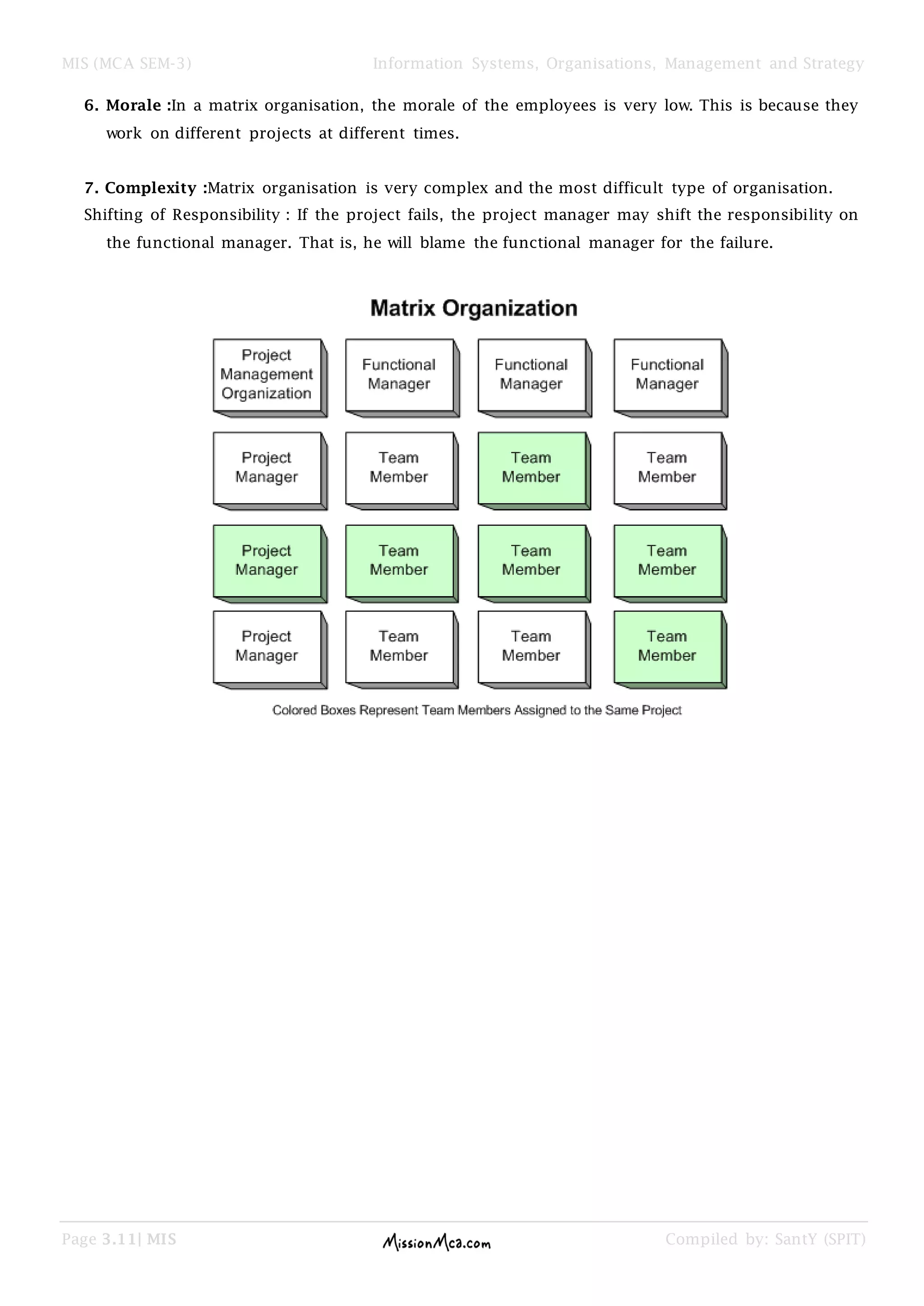 MIS (MCA SEM-3) Information Systems, Organisations, Management and Strategy
Page 3.11| MIS Compiled by: SantY (SPIT)
6. Morale :In a matrix organisation, the morale of the employees is very low. This is because they
work on different projects at different times.
7. Complexity :Matrix organisation is very complex and the most difficult type of organisation.
Shifting of Responsibility : If the project fails, the project manager may shift the responsibility on
the functional manager. That is, he will blame the functional manager for the failure.
 