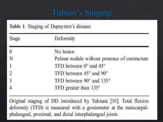 Misc. affections of soft tissue