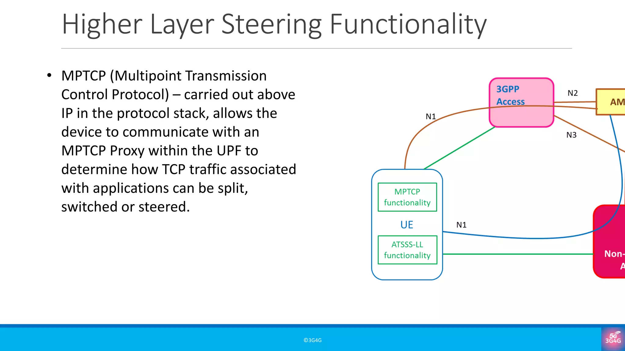 Misc: Introduction to ATSSS - Access Traffic Steering, Switching and ...