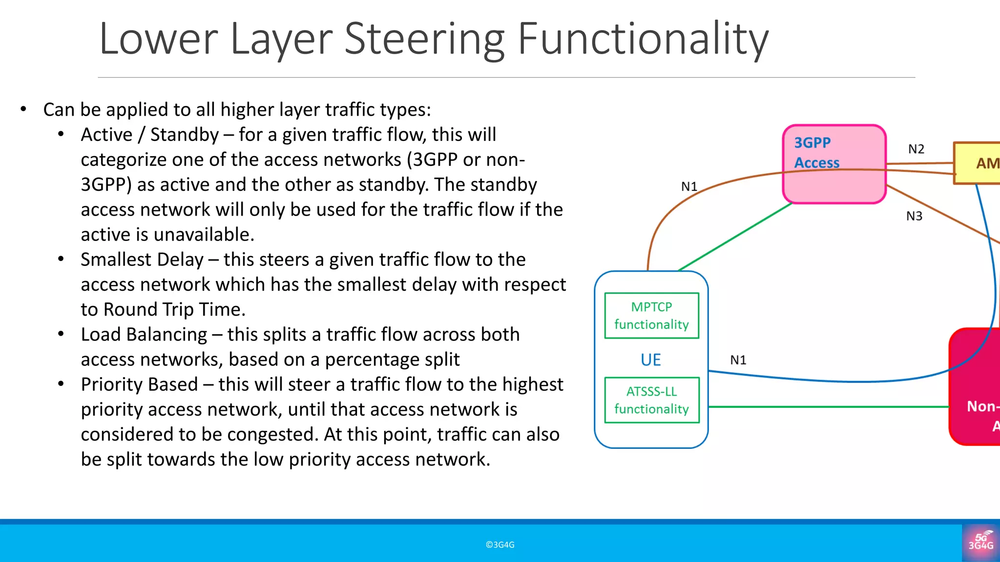 Misc: Introduction to ATSSS - Access Traffic Steering, Switching and ...