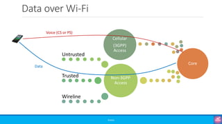 Misc: Introduction to ATSSS - Access Traffic Steering, Switching and ...