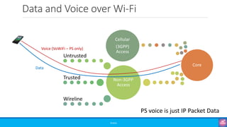 Misc: Introduction to ATSSS - Access Traffic Steering, Switching and ...
