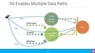 Misc: Introduction to ATSSS - Access Traffic Steering, Switching and ...