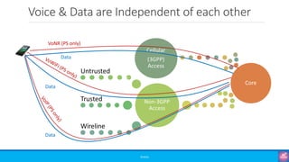 Misc: Introduction to ATSSS - Access Traffic Steering, Switching and ...