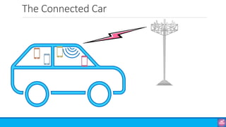 The Connected Car
 