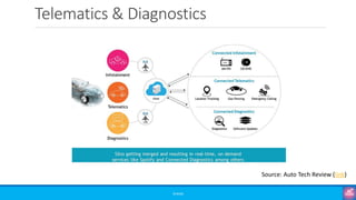 Telematics & Diagnostics
©3G4G
Source: Auto Tech Review (link)
 