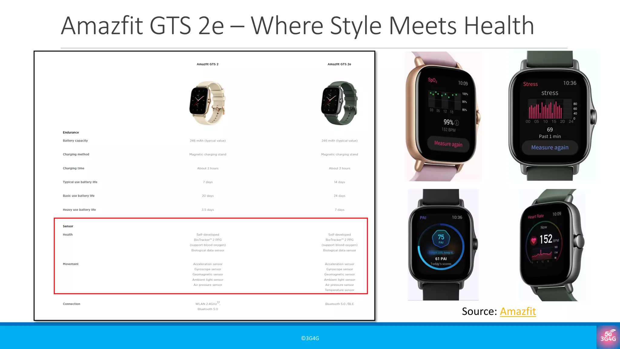 Amazfit GTS 2e – Where Style Meets Health
©3G4G
Source: Amazfit
 