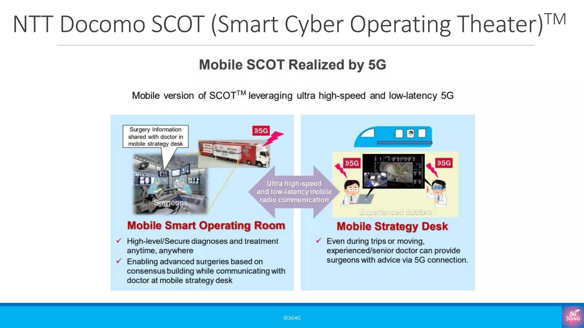NTT Docomo SCOT (Smart Cyber Operating Theater)TM
©3G4G
 