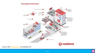 ©3G4G
Source: WPI Strategy report for Vodafone UK
 