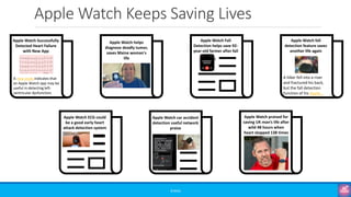 Apple Watch Keeps Saving Lives
©3G4G
Apple Watch fall
detection feature saves
another life again
A hiker fell into a river
and fractured his back,
but the fall detection
function of his Apple…
Apple Watch Fall
Detection helps save 92-
year-old farmer after fall
Apple Watch ECG could
be a good early heart
attack detection system
Apple Watch Successfully
Detected Heart Failure
with New App
A new study indicates that
an Apple Watch app may be
useful in detecting left-
ventricular dysfunction.
Apple Watch helps
diagnose deadly tumor,
saves Maine woman's
life
Apple Watch car accident
detection useful network
praise
Apple Watch praised for
saving UK man’s life after
wild 48 hours when
heart stopped 138 times
 