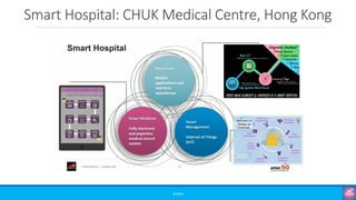 Smart Hospital: CHUK Medical Centre, Hong Kong
©3G4G
 