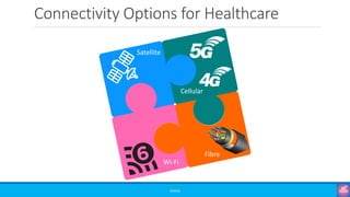 Connectivity Options for Healthcare
©3G4G
Satellite
Cellular
Wi-Fi
Fibre
 