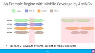 ©3G4G
MNO #1 MNO #2 MNO #3 MNO #4
MNO #1
MNO #2
MNO #3
MNO #4
• Scenario 2: Coverage by some, but not all mobile operators
An Example Region with Mobile Coverage by 4 MNOs
 