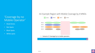 ‘Coverage by no
Mobile Operator’
• Dead Zones
• Not-Spots
• Black Spots
• White spots
©3G4G
 