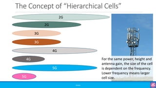 The Concept of “Hierarchical Cells”
©3G4G
For the same power, height and
antenna gain, the size of the cell
is dependent on the frequency.
Lower frequency means larger
cell size.
2G
2G
3G
3G
4G
4G
5G
5G
 